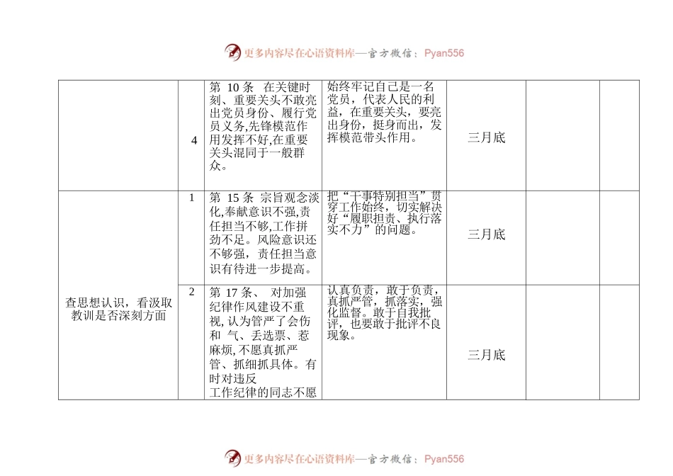 党员干部纪律作风集中整顿活动问题整改台账.docx_第2页