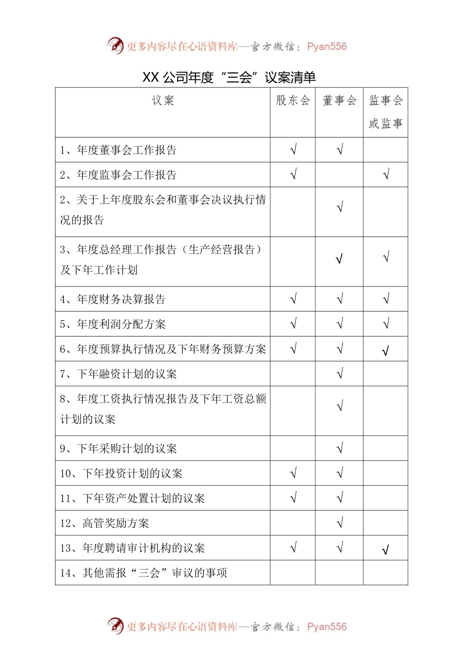 公司年度三会议案清单.docx_第1页