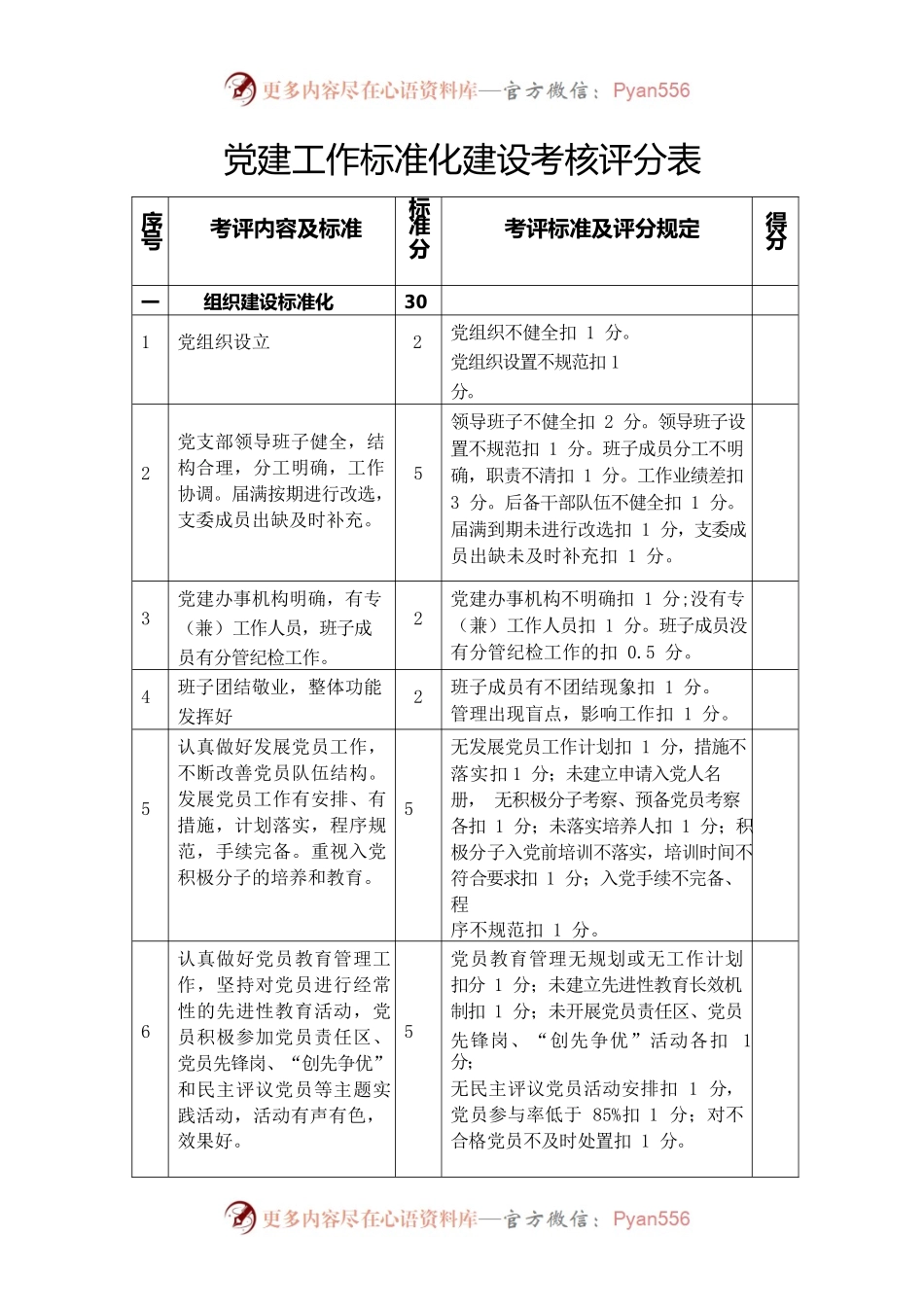 党建工作标准化建设考核评分表.docx_第1页