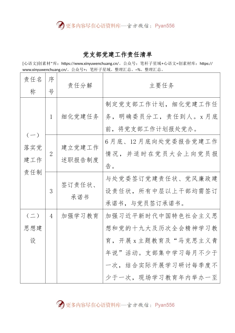 党支部党建工作责任清单.docx_第1页