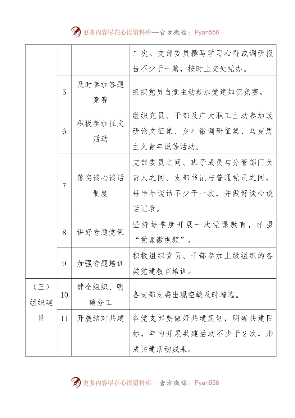 党支部党建工作责任清单.docx_第2页
