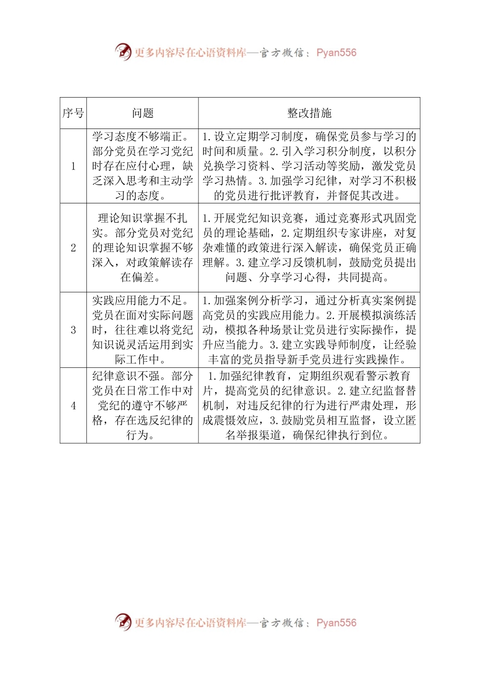 党纪学习整改问题清单(含整改措施).docx_第2页