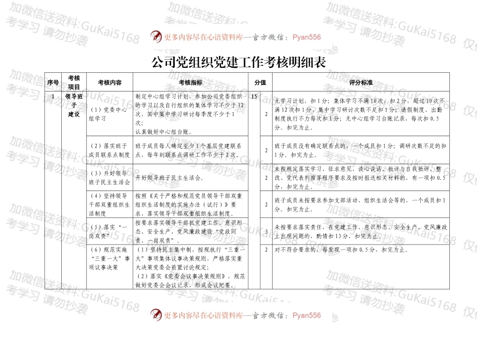 公司党组织党建工作考核明细表.docx_第1页