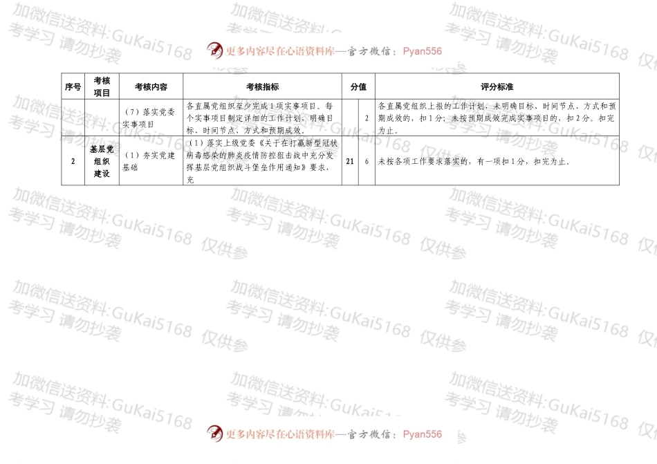 公司党组织党建工作考核明细表.docx_第2页