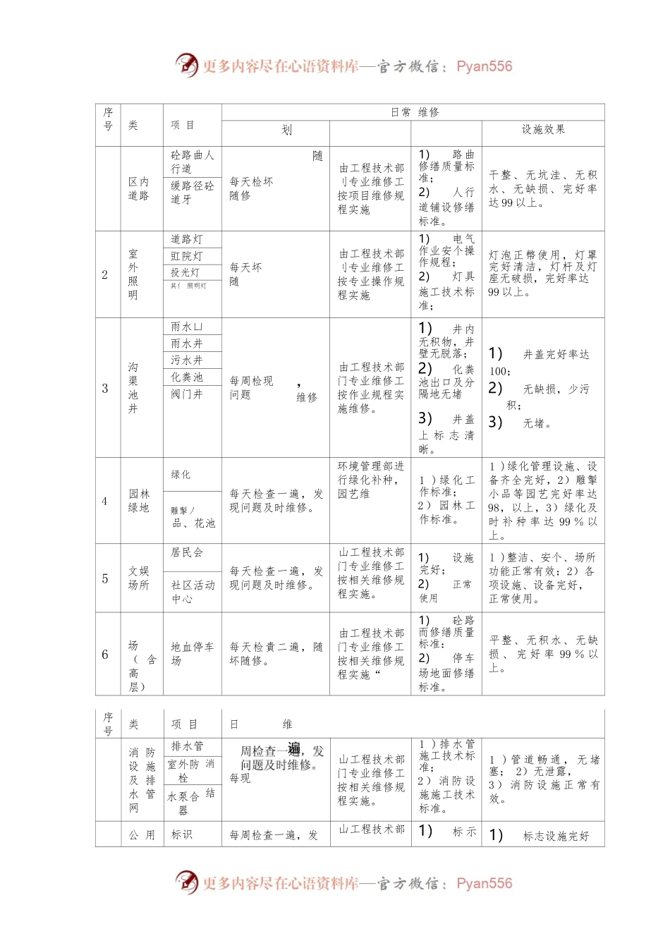 公用设施维修养护计划.docx_第2页