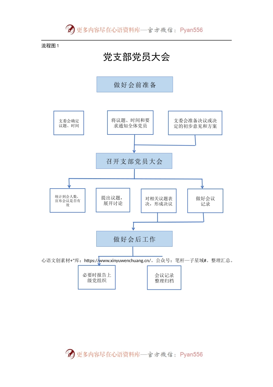 党支部规范化工作流程11张.docx_第2页
