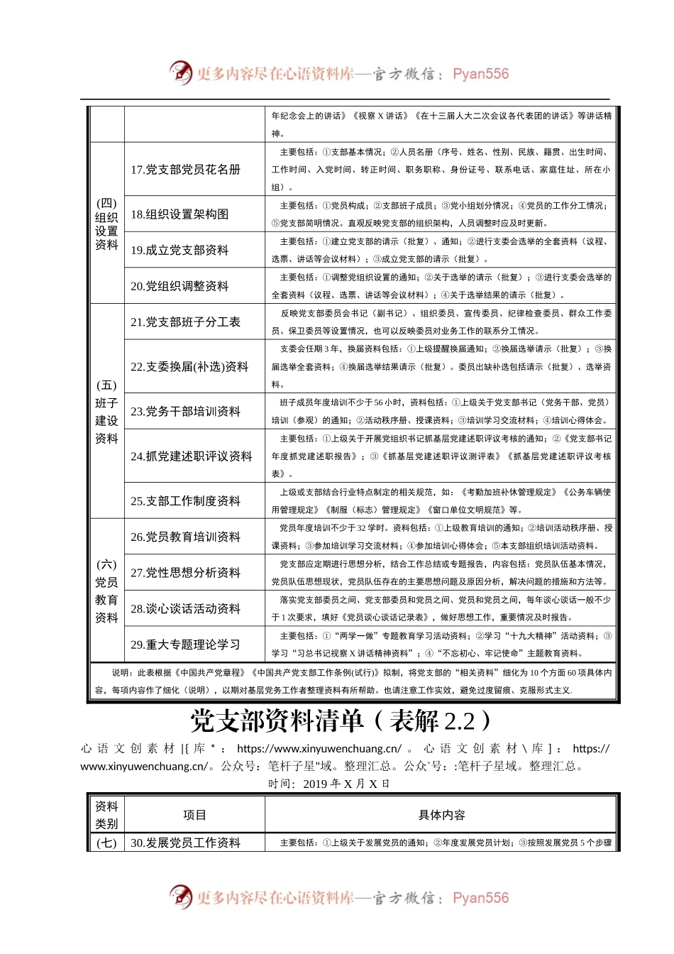 党支部资料清单（60项）.docx_第2页