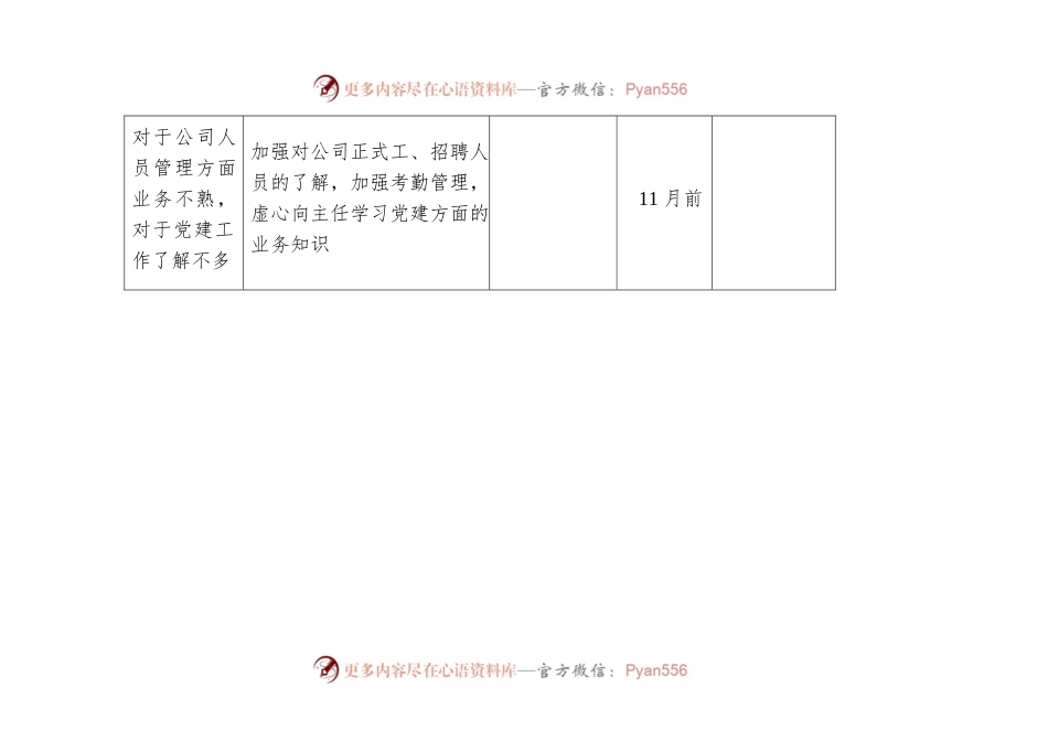 作风建设专项整治活动问题清单及整改台账（个人）.docx_第2页