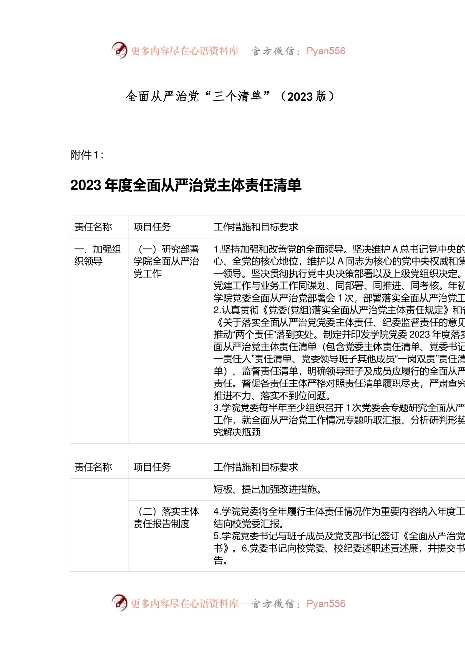 全面从严治党“三个清单”（2023版）.docx_第1页
