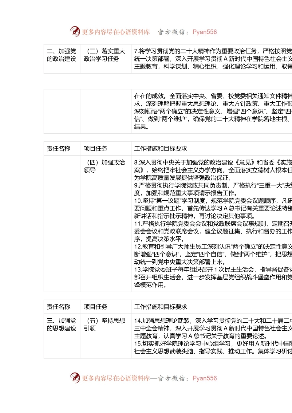 全面从严治党“三个清单”（2023版）.docx_第2页