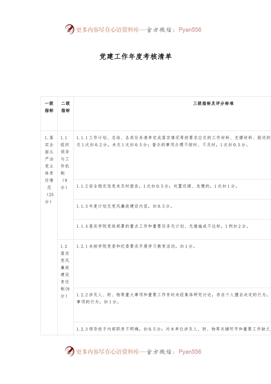 党建工作年度考核清单.docx_第1页