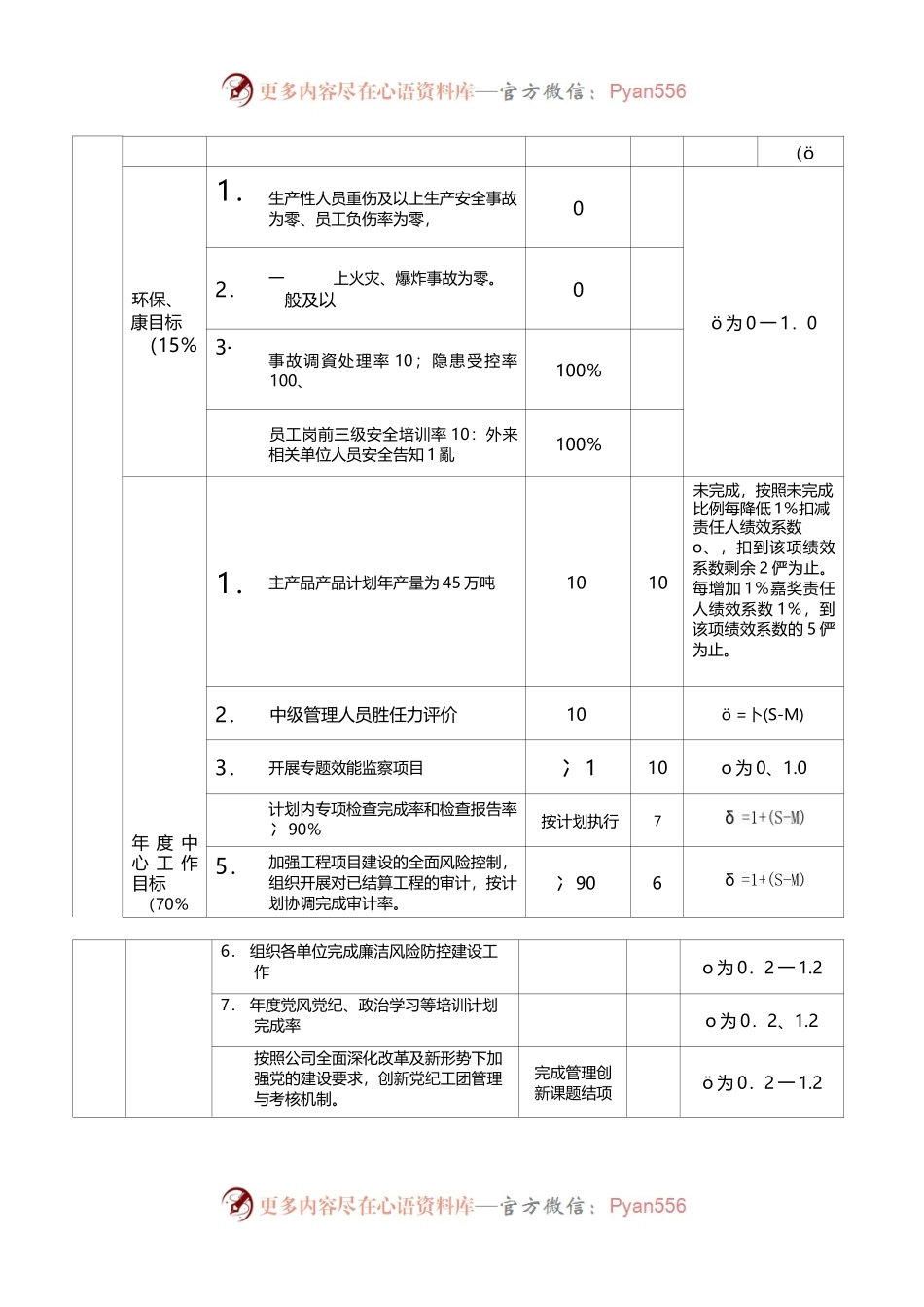 党群工作部生产经营责任书.docx_第2页