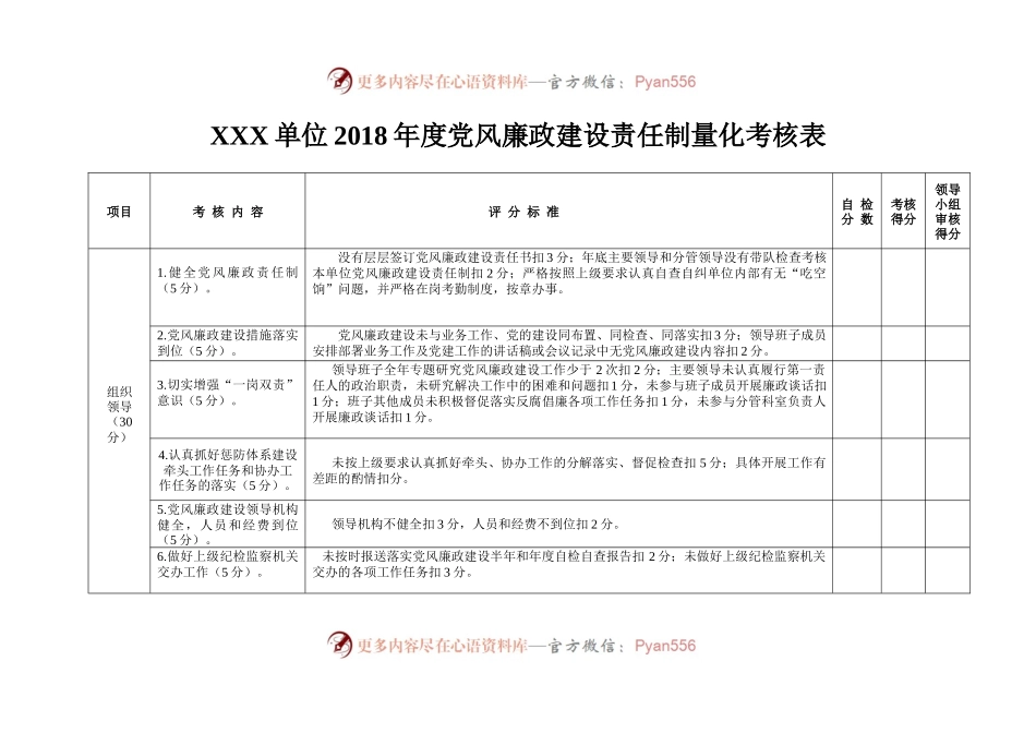 党风廉政建设责任制量化考核表.docx_第1页