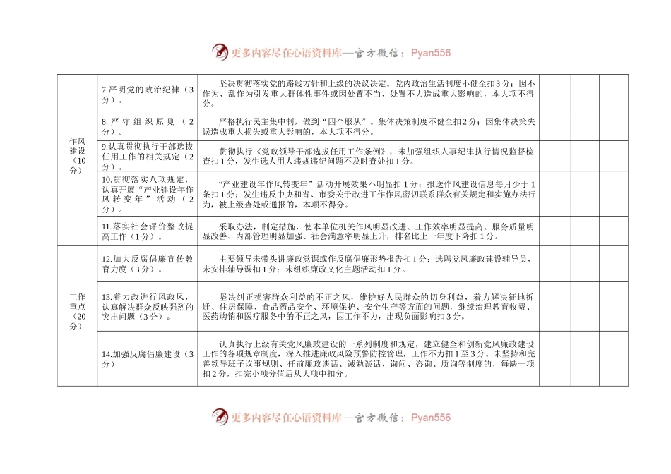 党风廉政建设责任制量化考核表.docx_第2页