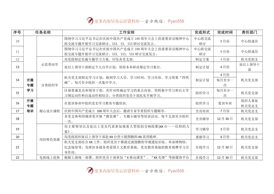 党史学习教育各阶段、各月份具体工作安排清单.docx_第2页