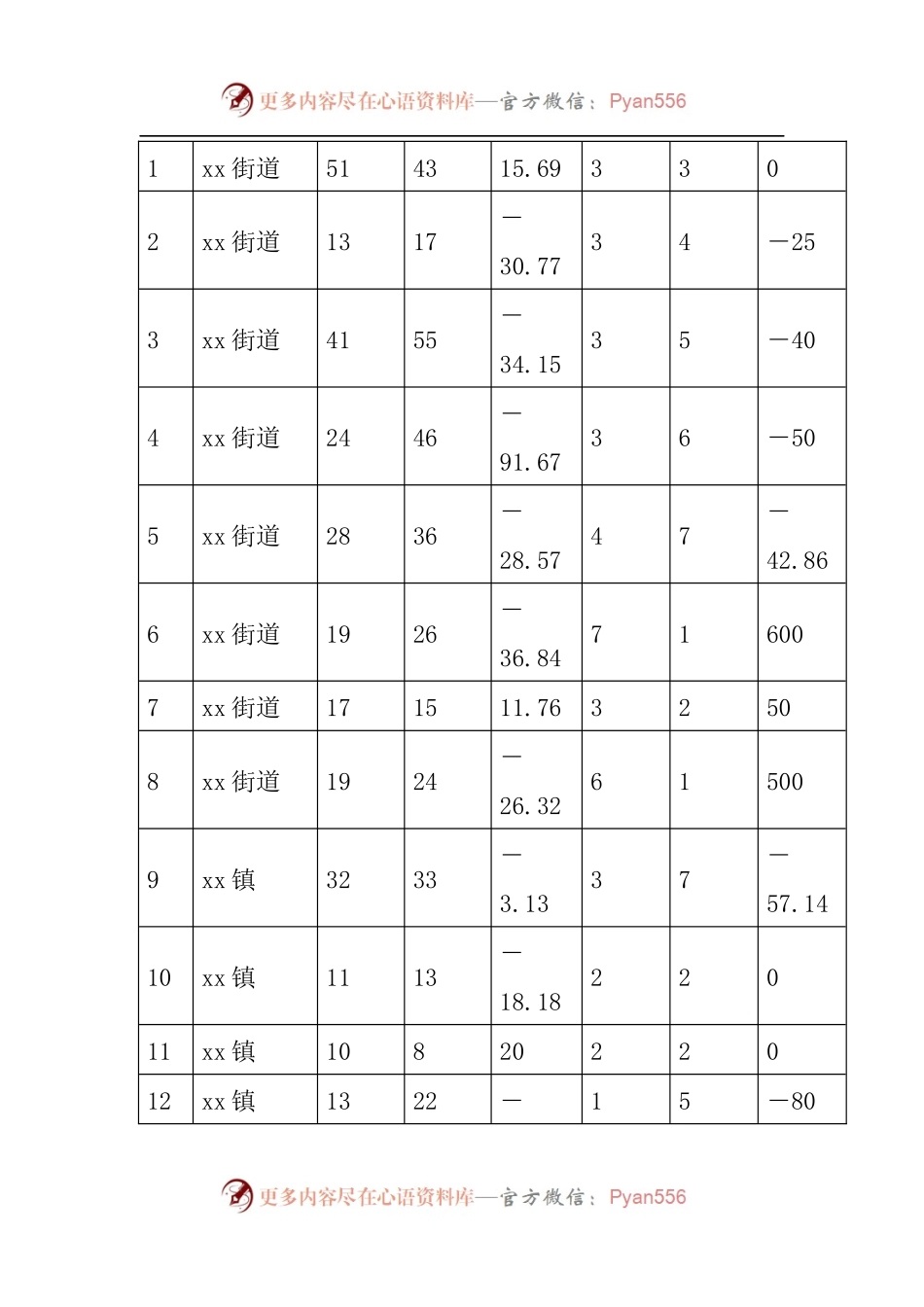 关于2022年上半年全区消防安全风险分析评估情况的报告.docx_第2页
