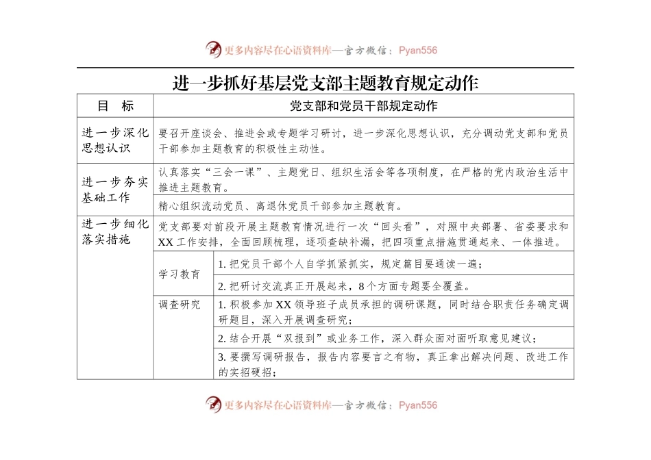 党支部不忘初心牢记使命主题教育规定动作一览表.docx_第1页