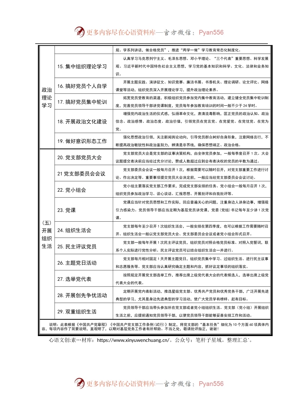 党支部工作清单（60项）.docx_第2页