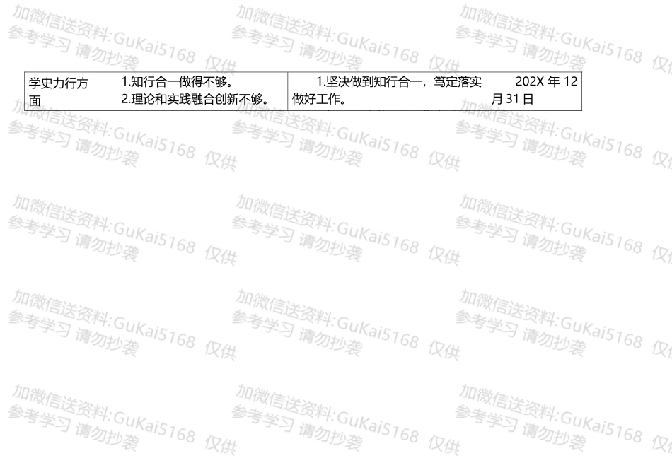 党史学习教育专题组织生活会党员查找问题及整改承诺书表格汇编10篇.docx_第2页