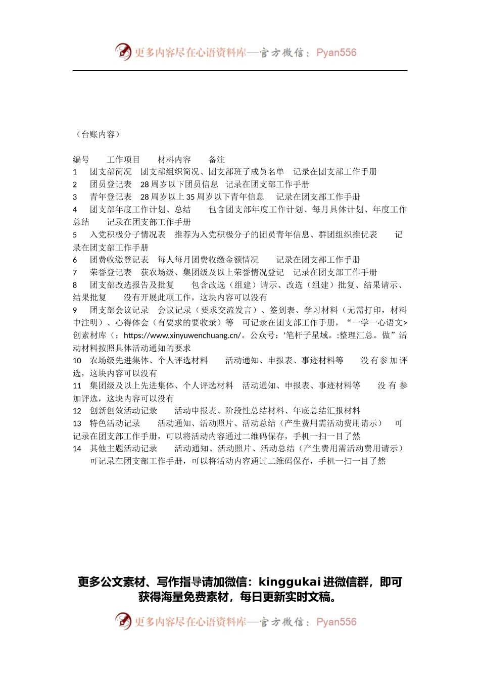 党建台账模板目录（团委）.docx_第2页