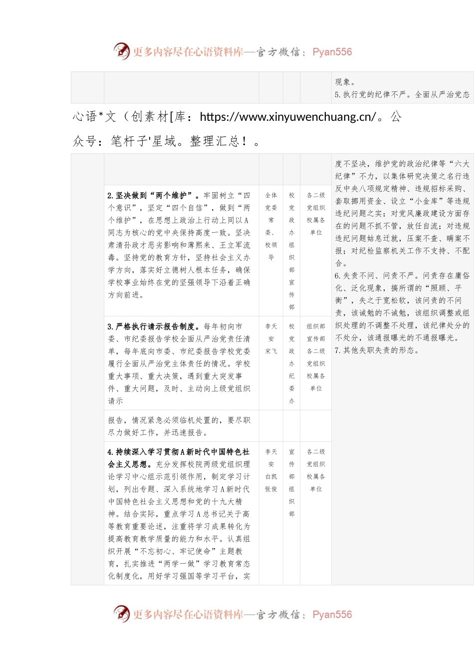 党委落实全面从严治党主体责任清单、纪委落实全面从严治党监督责任清单(学校).docx_第2页