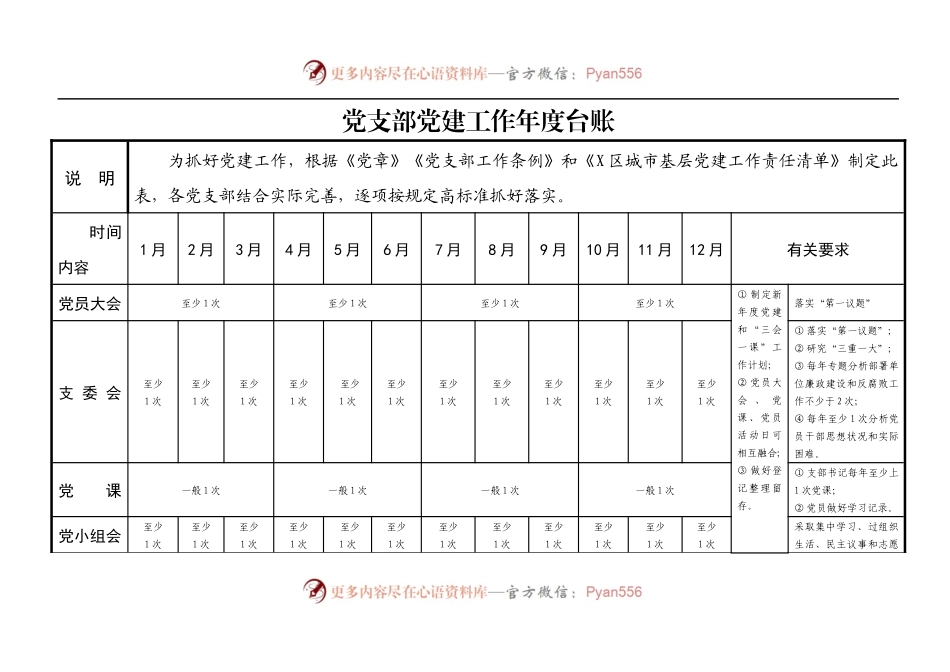党支部党建工作年度台账表.docx_第1页
