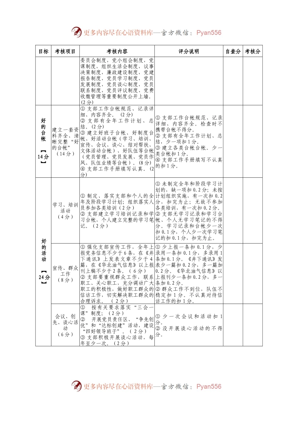 创建标准化党支部百分制考核细则.docx_第2页