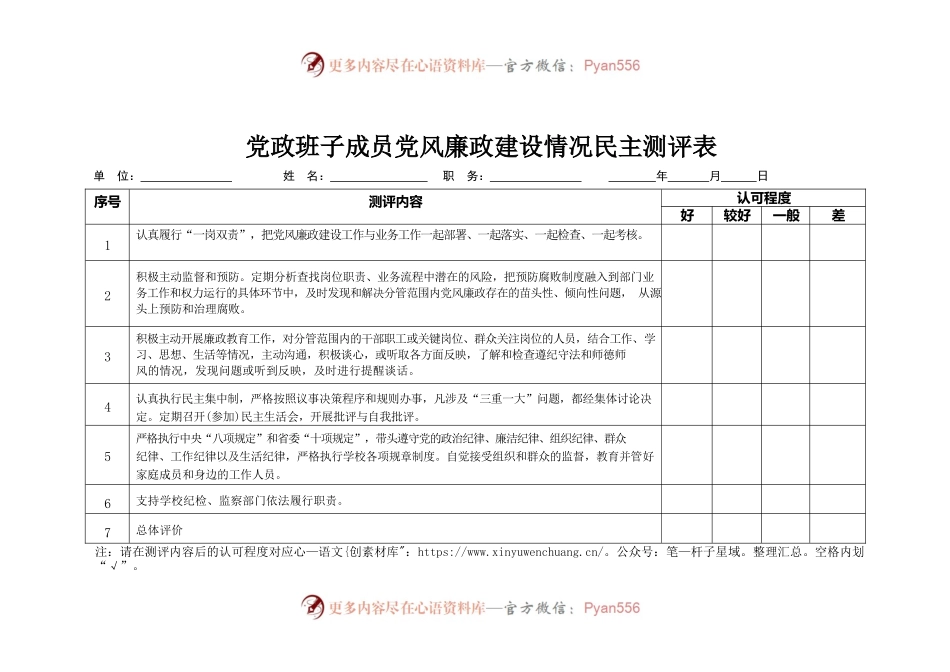 党政班子成员党风廉政建设情况民主测评表.docx_第1页