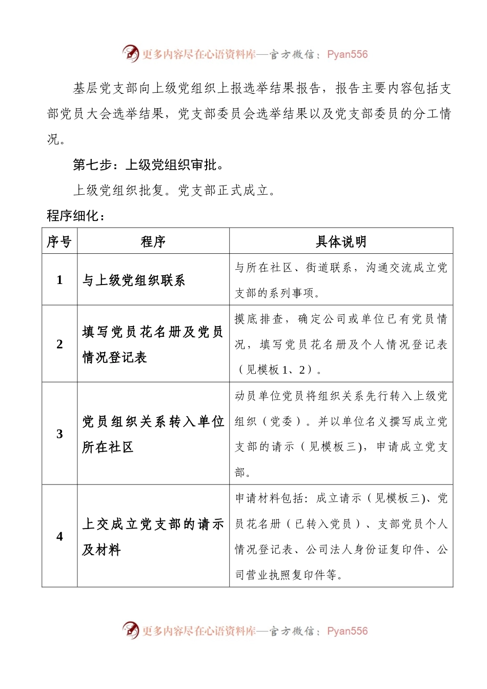 党支部成立程序及需要的材料及请示模板.docx_第2页