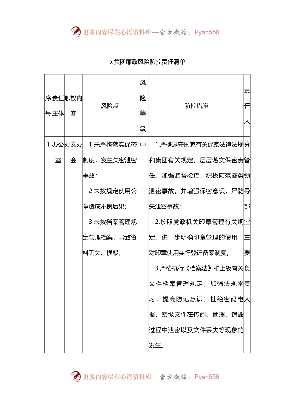 公司廉政风险防控责任清单.docx_第1页