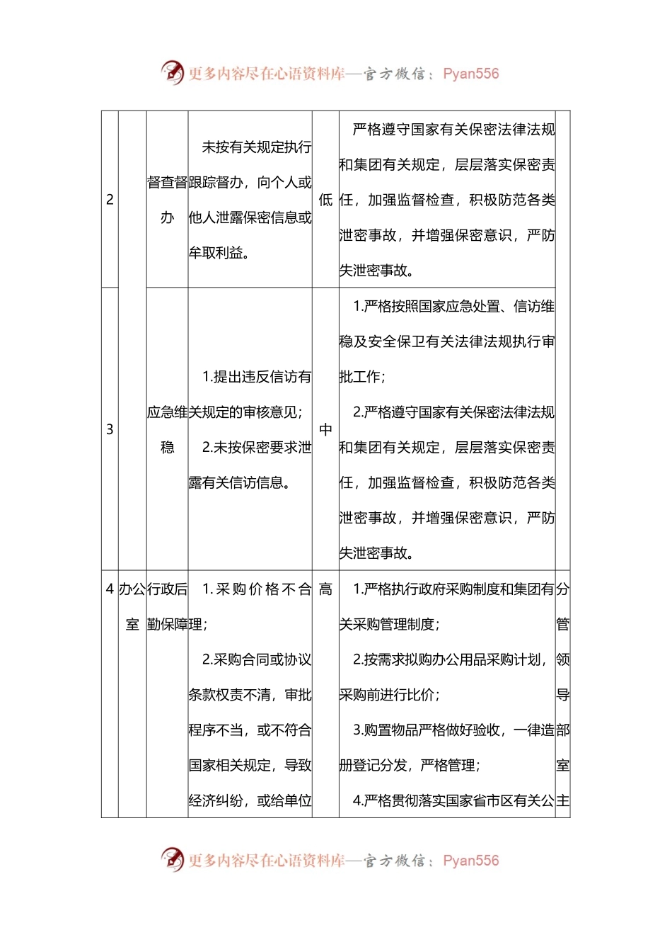公司廉政风险防控责任清单.docx_第2页