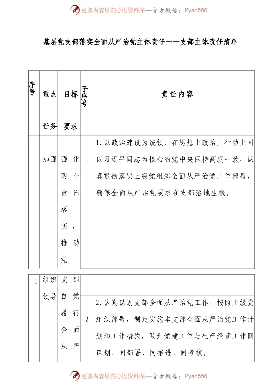 党支部落实全面从严治党“主体责任、第一责任、一岗双责”清单.docx_第1页