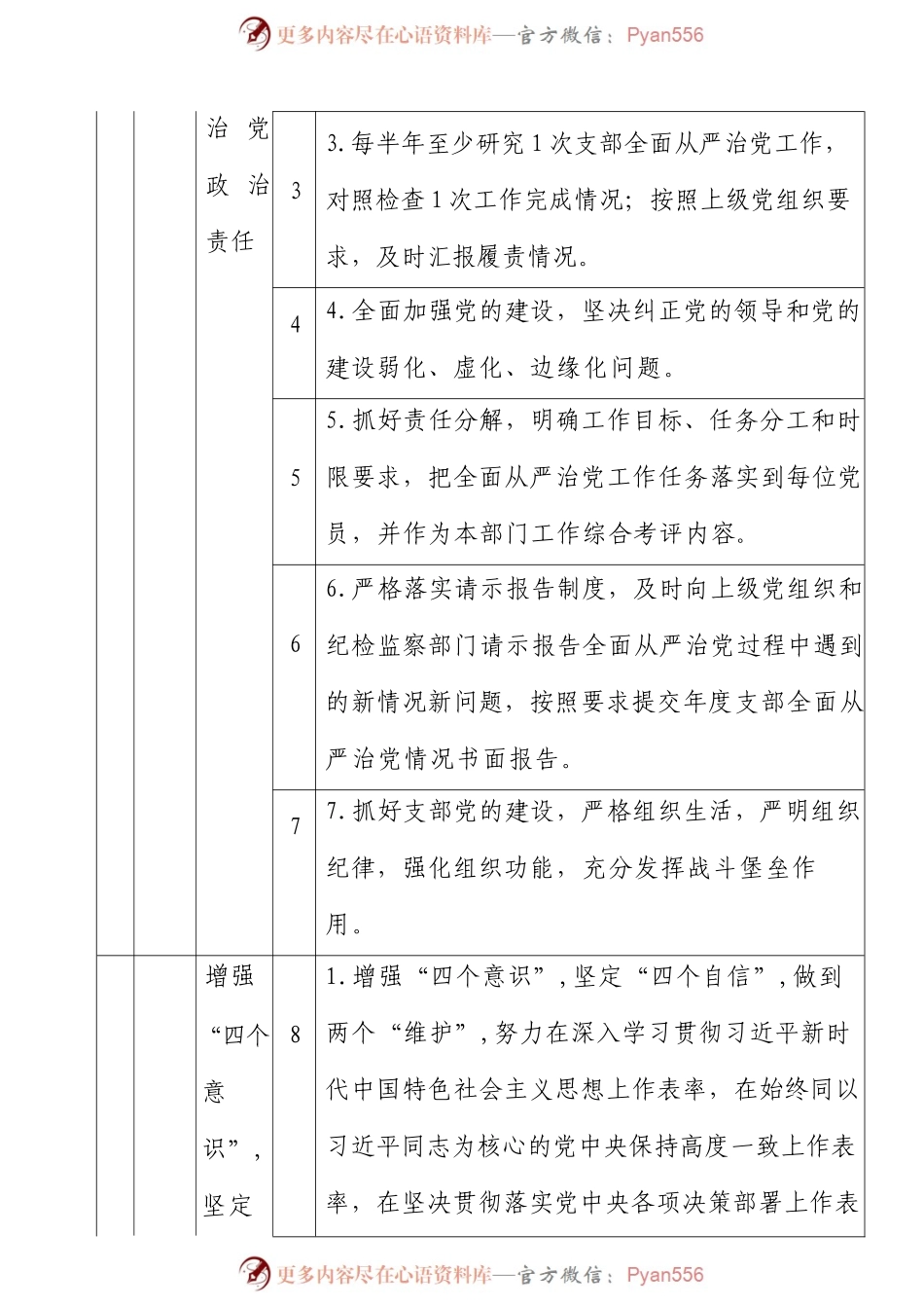 党支部落实全面从严治党“主体责任、第一责任、一岗双责”清单.docx_第2页