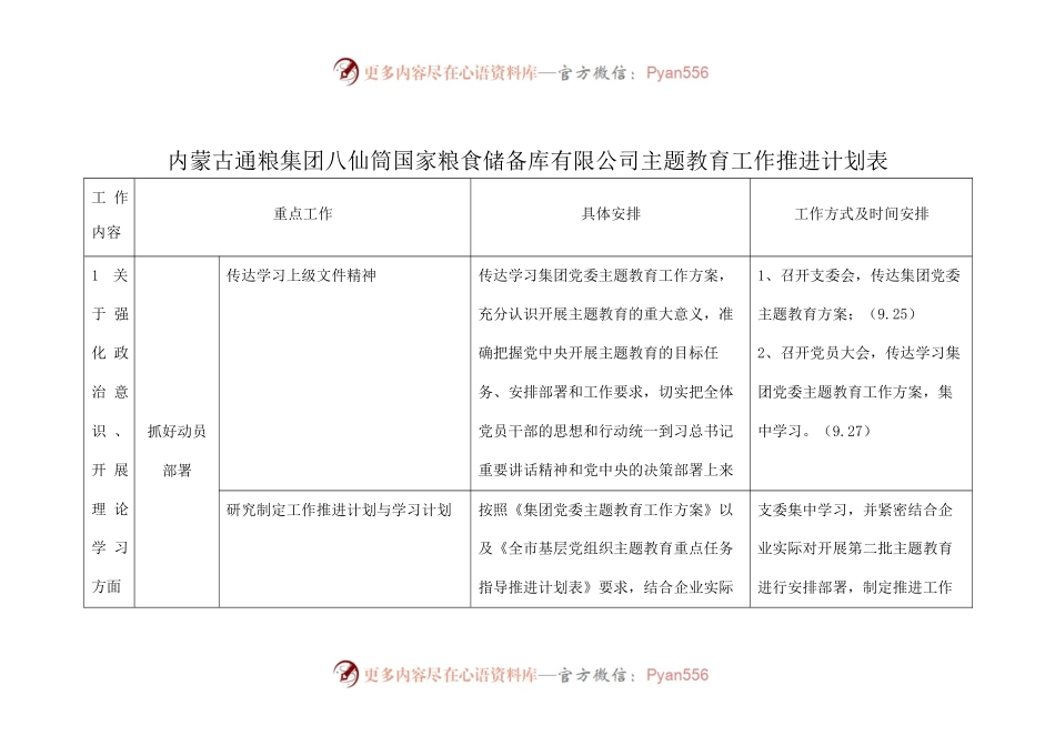 内蒙古通粮集团八仙筒国家粮食储备库有限公司主题教育工作推进计划表.docx_第1页