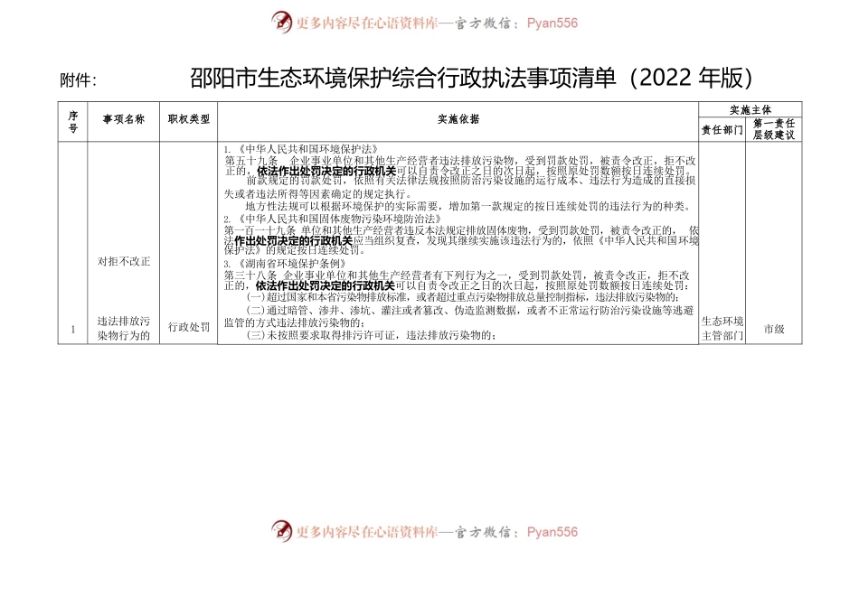 关于印发《邵阳市生态环境保护综合行政执法事项清单（2022年版）》的通知.docx_第2页