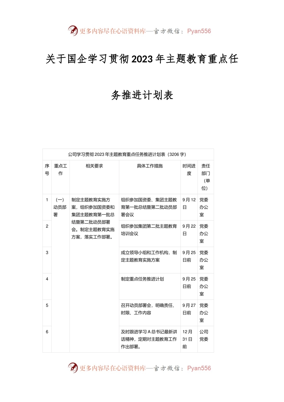 关于国企学习贯彻2023年主题教育重点任务推进计划表.docx_第1页