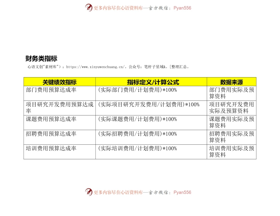 关键绩效指标辞典.docx_第2页