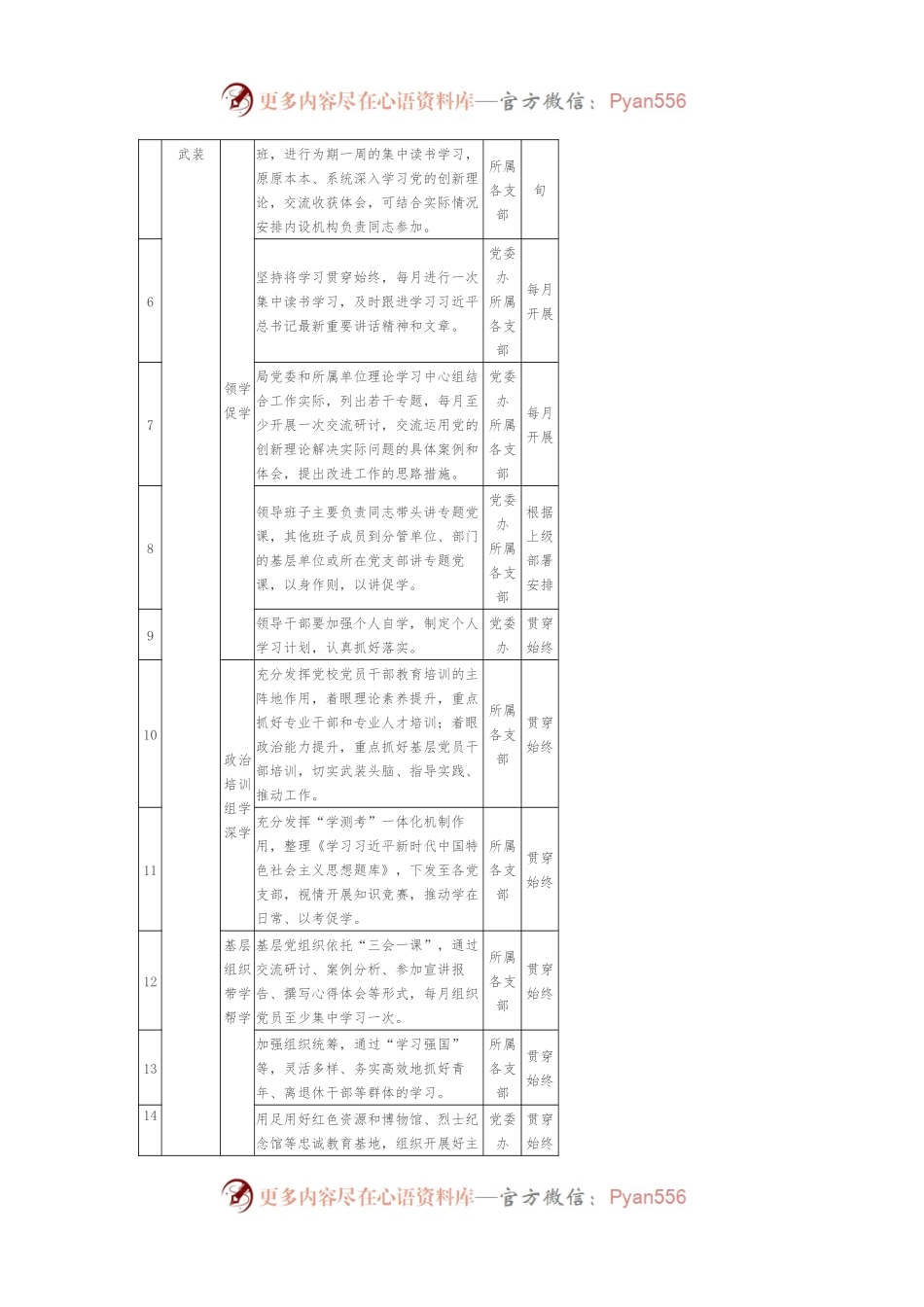 关于第二批主题教育重点工作推进计划表.docx_第2页