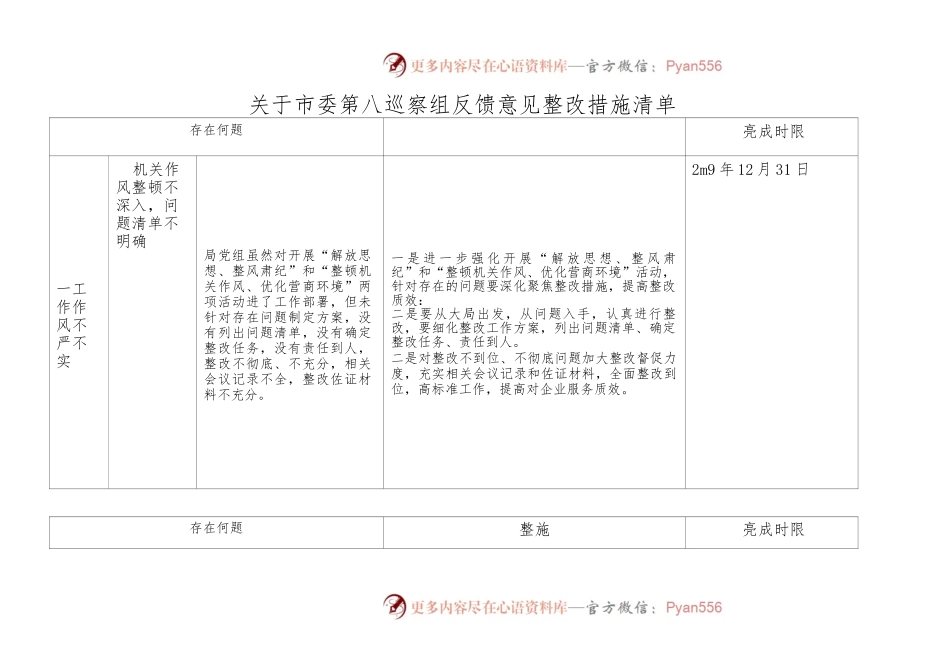 关于市委第八巡察组反馈意见整改措施清单.docx_第1页