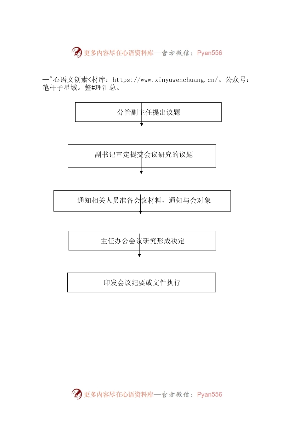 办公室工作业务流程图6篇.docx_第1页