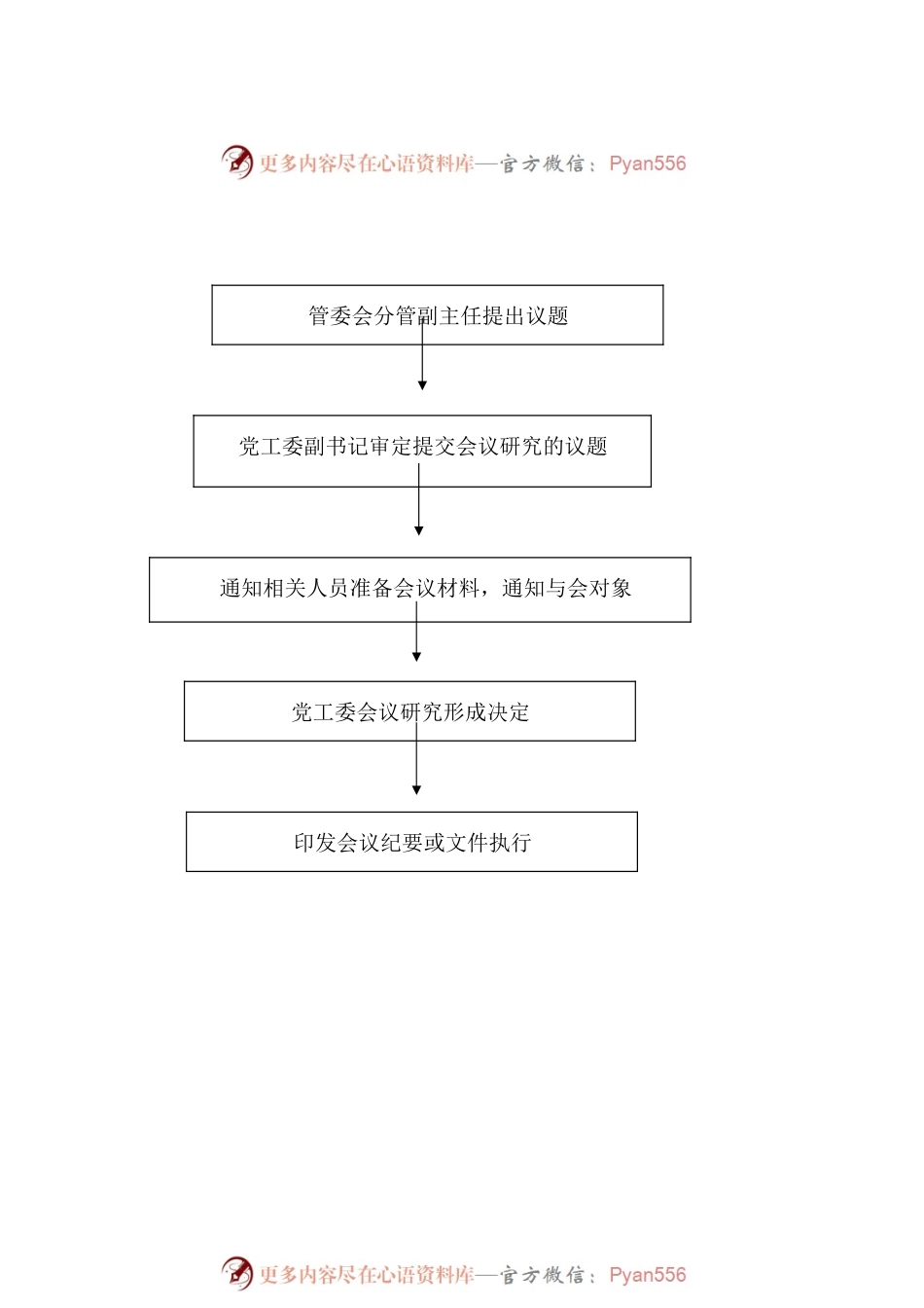 办公室工作业务流程图6篇.docx_第2页