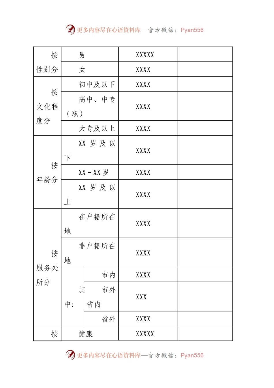 农村党员分类管理调研报告.docx_第2页