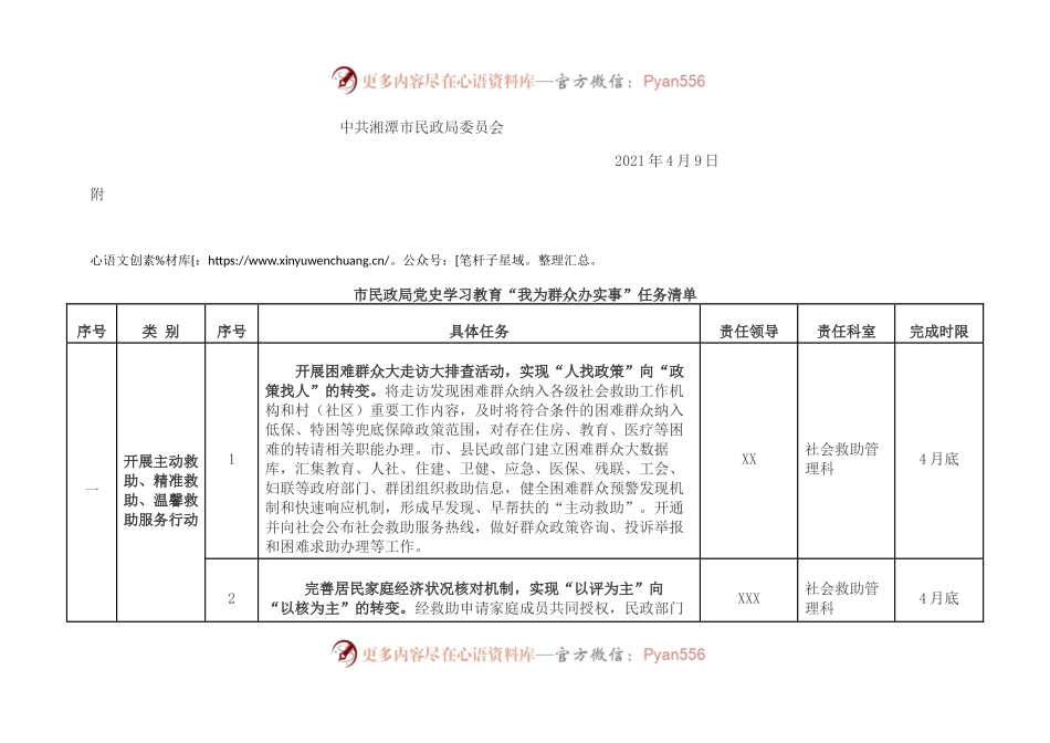 关于印发《党史学习教育“我为 群众办实事”任务清单》的通知.docx_第2页