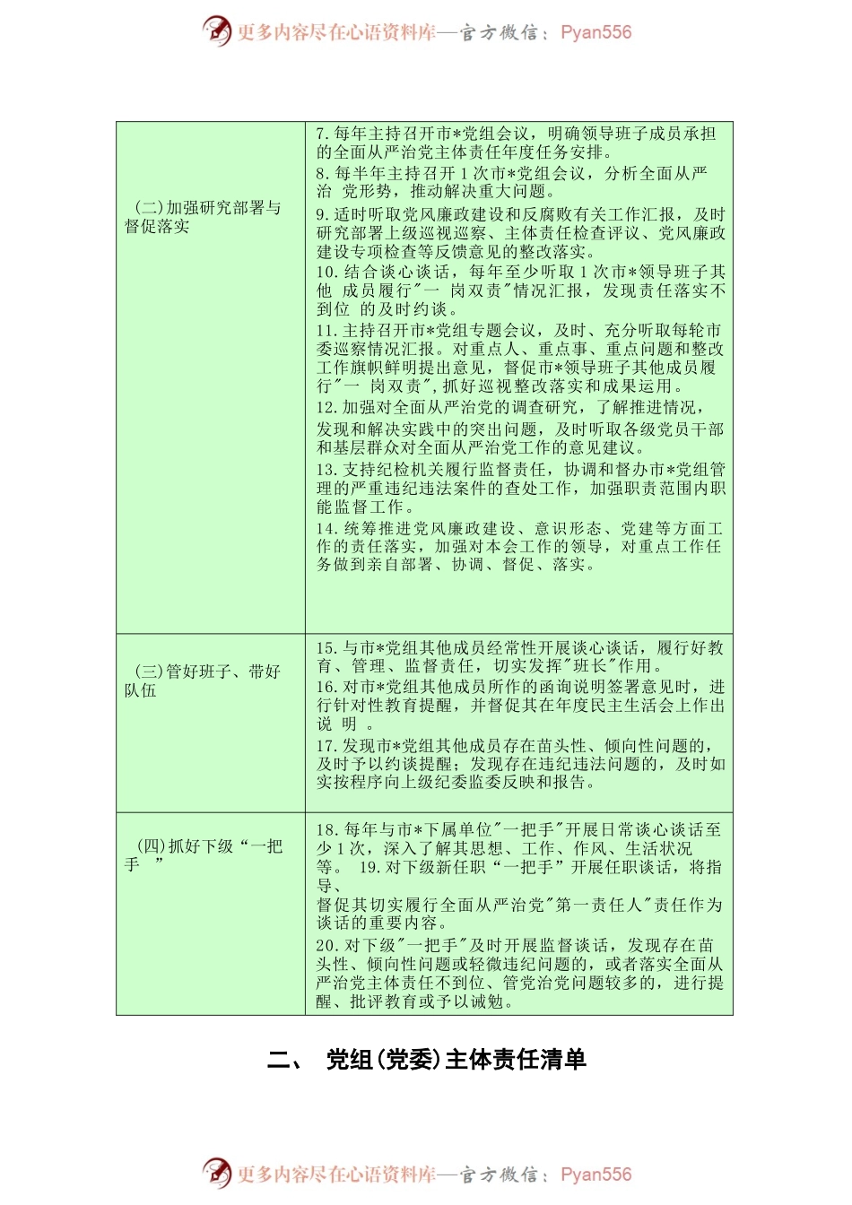 加强对“一把手”和领导班子监督五张“责任清单”（最新分享）.docx_第2页