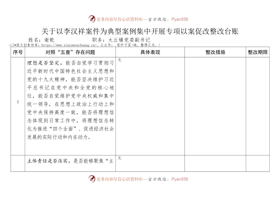 关于以李汉祥案件为典型案例集中开展专项以案促改整改台账.docx_第1页