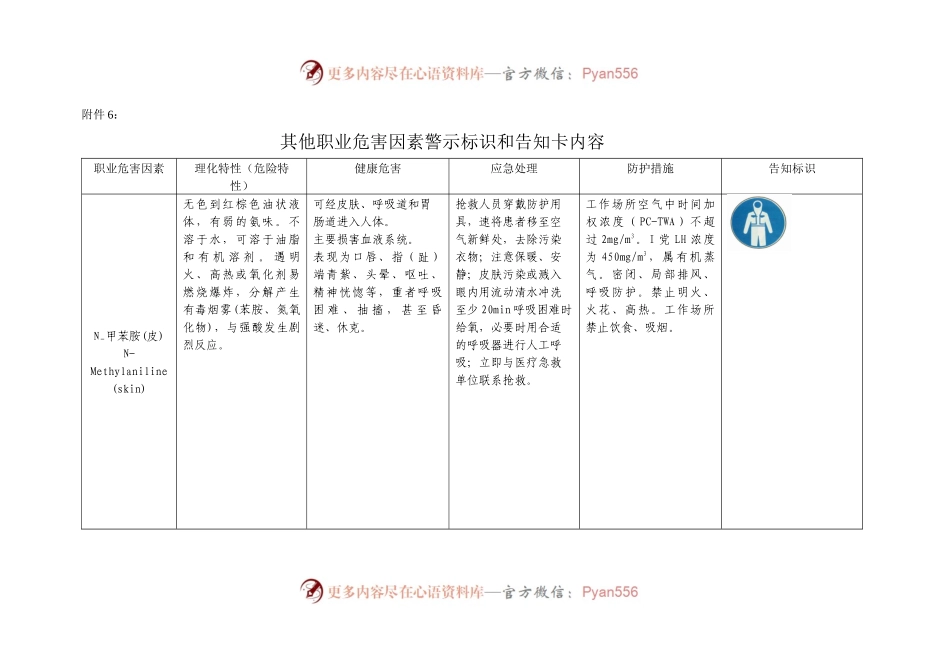 其他职业危害因素警示标识和告知卡内容.docx_第1页