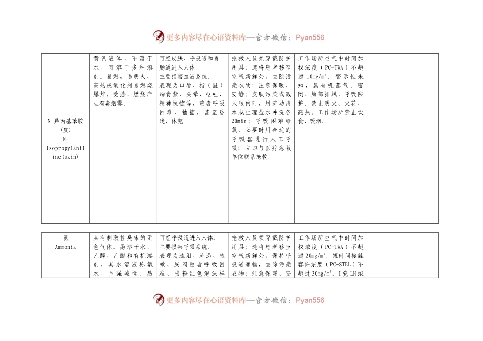 其他职业危害因素警示标识和告知卡内容.docx_第2页