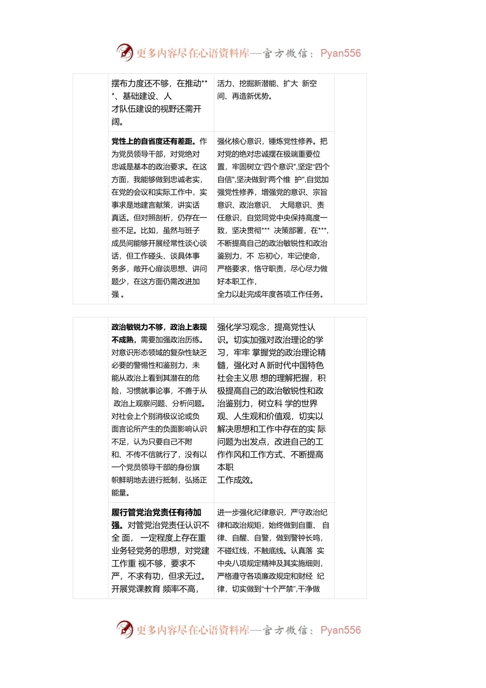 关于在2023年主题教育“政治素质”方面检视问题清单及整改台账(个人通用).docx_第2页