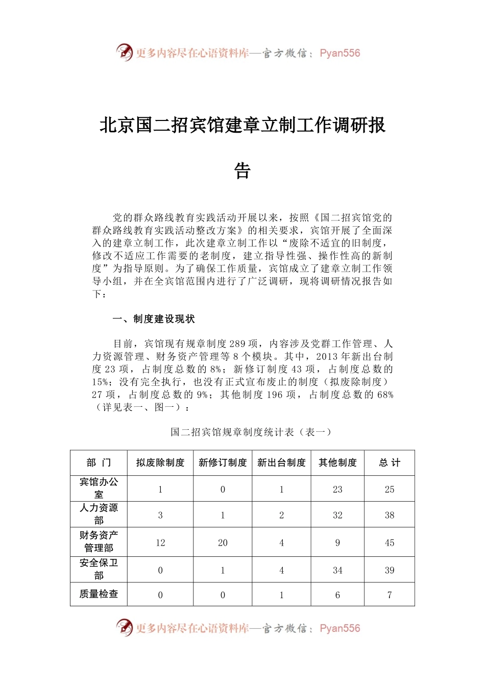 北京国二招宾馆建章立制工作调研报告.docx_第1页