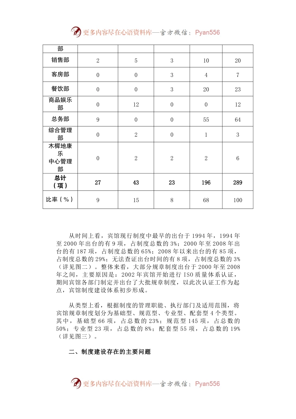 北京国二招宾馆建章立制工作调研报告.docx_第2页